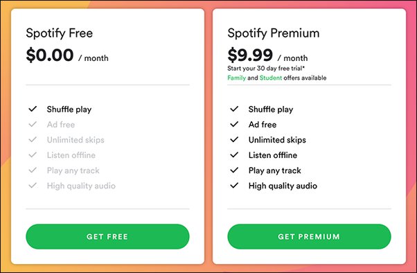 spotify premium and free